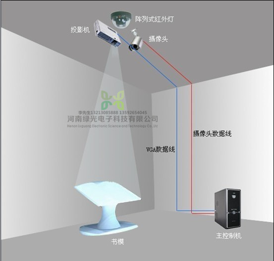 互動投影
